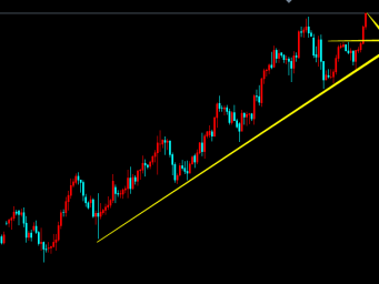 《陈阿牛》：黄金993做空，刺破新高回落。